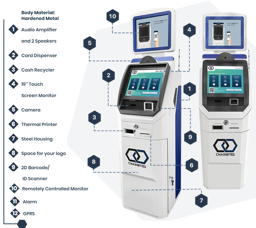 Buy Bitcoin Atm Machine Online Chainbytes Bitcoin Atms For Sale - 