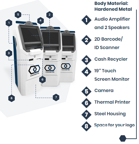 Best Bitcoin ATM kiosks for two way operation by ChainBytes
