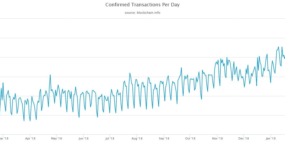 Bitcoin Transactions Reaching All Time Highs