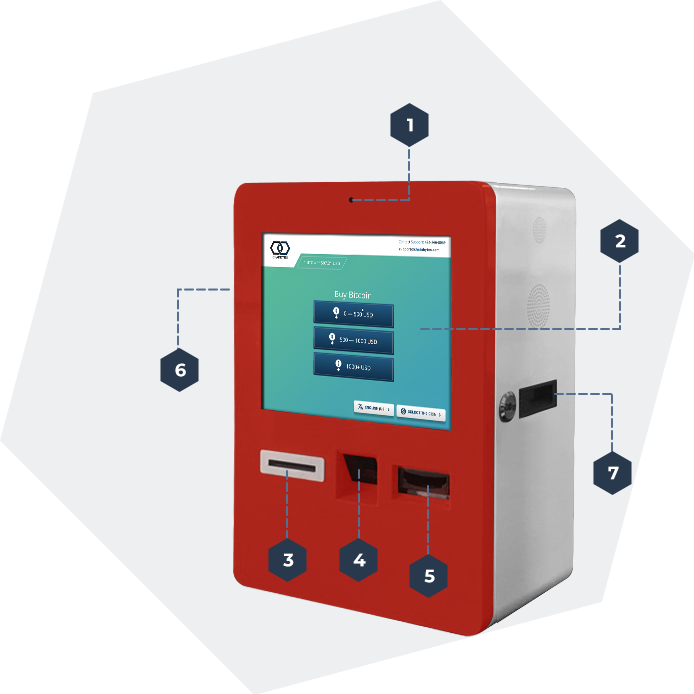 bitcoin atm return on investment