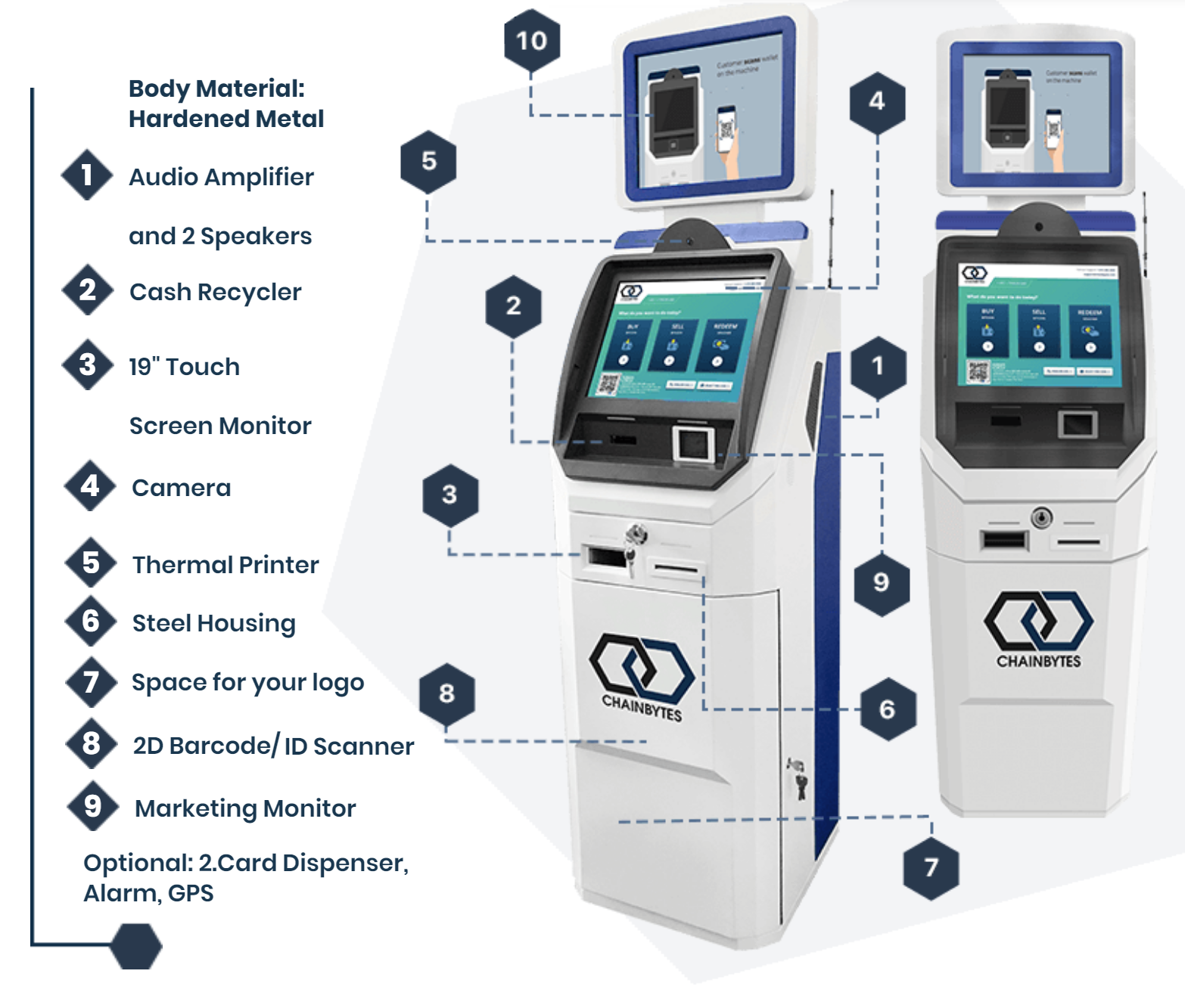 sell bitcoin atm