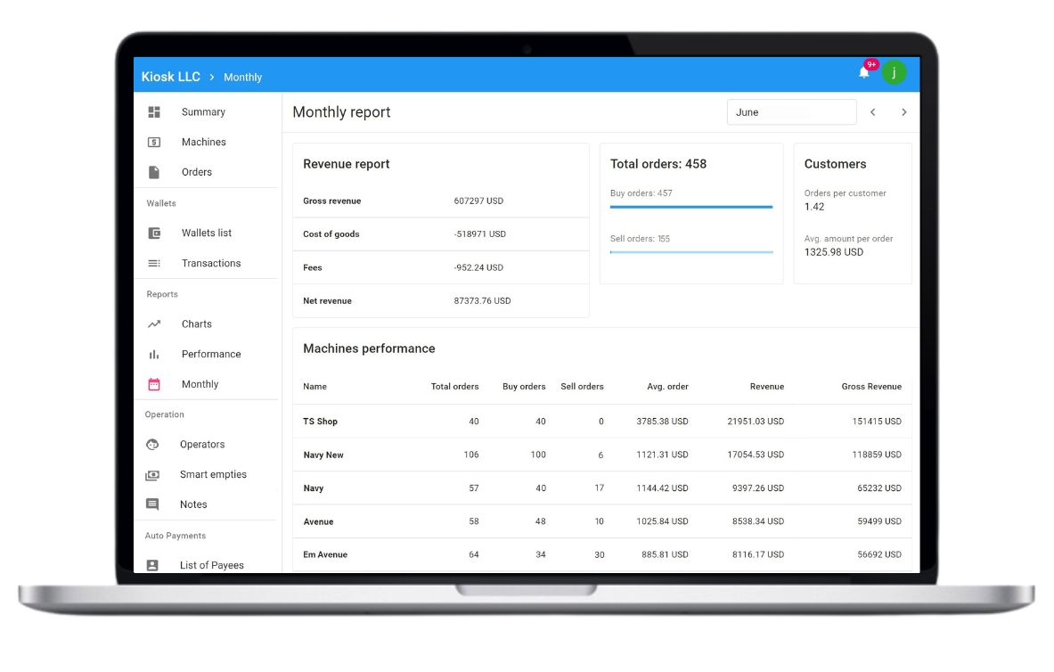 ChainBytes Bitcoin ATM software - Dashboard